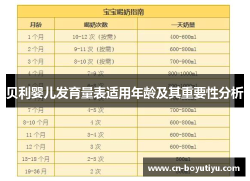 贝利婴儿发育量表适用年龄及其重要性分析